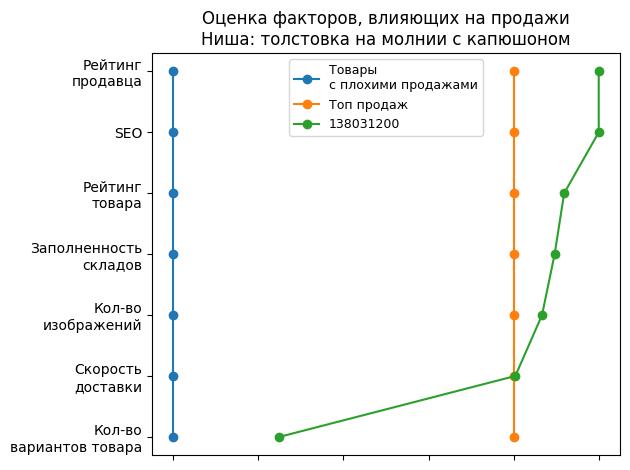 /images/1factors-138031200.jpg