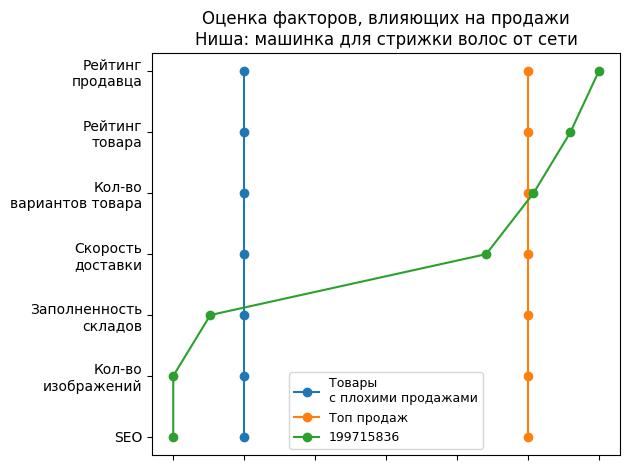 /images/1factors-199715836.jpg