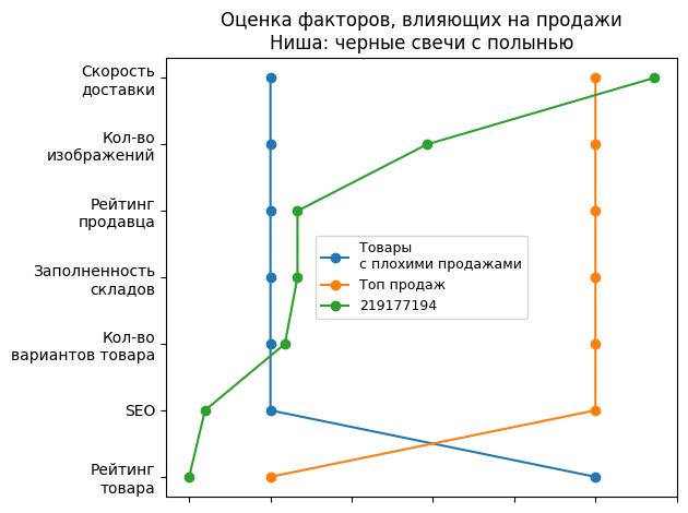 /images/1factors-219177194.jpg