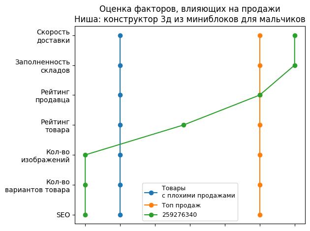 /images/1factors-259276340.jpg