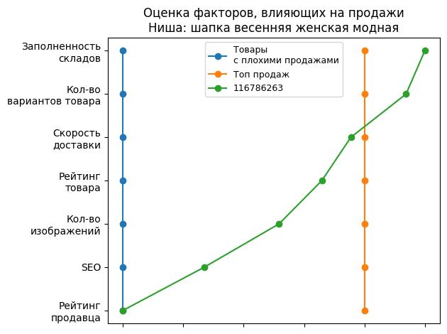/images/1factors-116786263.jpg