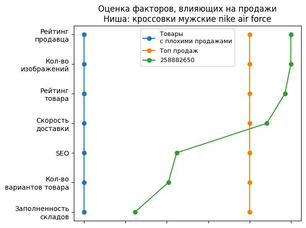 /images/1factors-258882650.jpg
