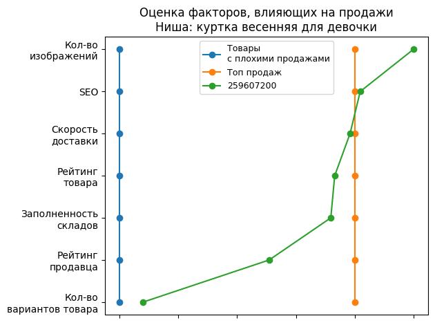 /images/1factors-259607200.jpg