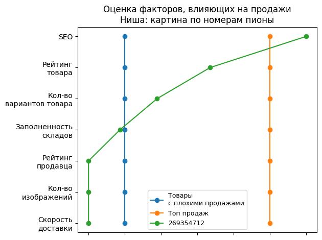 /images/1factors-269354712.jpg