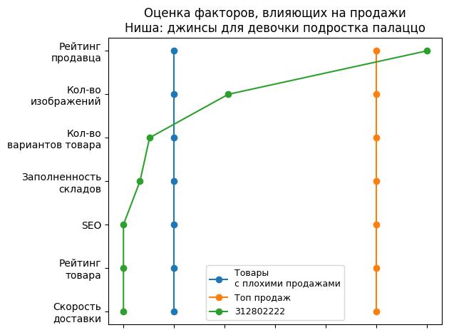 /images/1factors-312802222.jpg