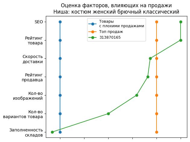 /images/1factors-313870165.jpg