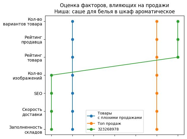 /images/1factors-323268978.jpg